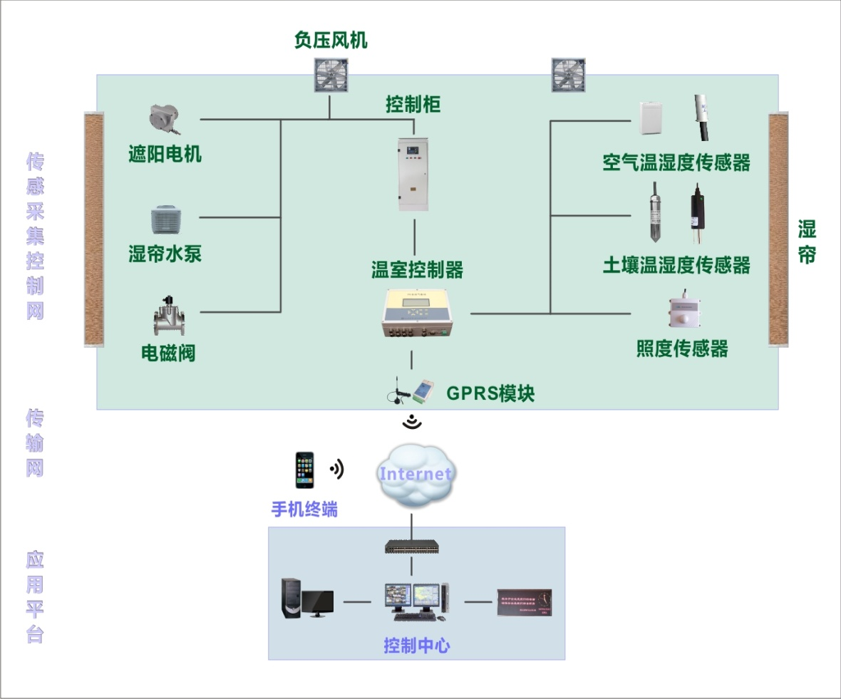 系統(tǒng)架構